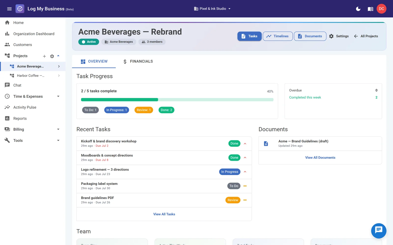 A project dashboard showing budget usage and hours
