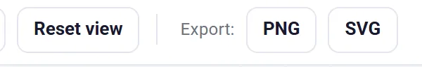 Exporting a whiteboard as PNG or SVG